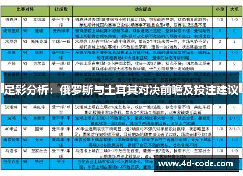 足彩分析：俄罗斯与土耳其对决前瞻及投注建议